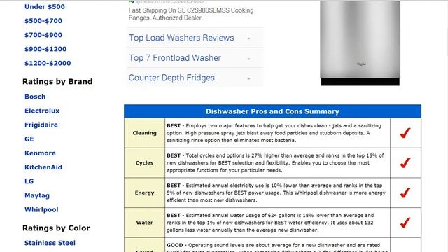 Whirlpool WDT910SAYM Dishwasher Review смотреть онлайн