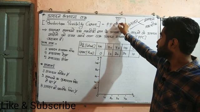 उत्पादन सम्भावना वक्र ( Production Possibility Curve ) in Hindi смотреть онлайн
