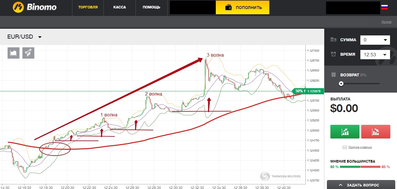 Индикатор для Pocket Option / Супер Тренд
