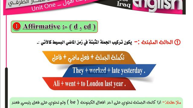 Unit one lesson two past simple form. смотреть онлайн