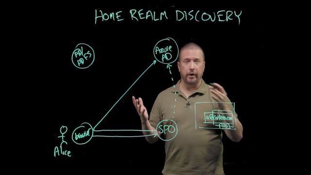Authentication fundamentals: Federation | Microsoft Entra ID смотреть онлайн