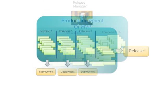 Product Backlog Structure смотреть онлайн