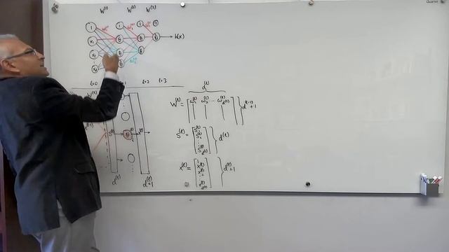 21-a LFD: Recap of deep neural network notation. смотреть онлайн