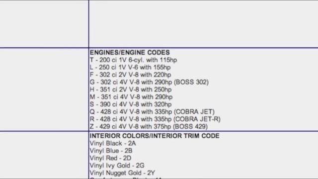 Ford Mustang Engine Codes an explanation vin decoder смотреть онлайн