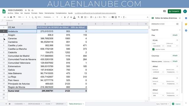 ? Curso Google Sheets ✅ Tablas dinámicas смотреть онлайн