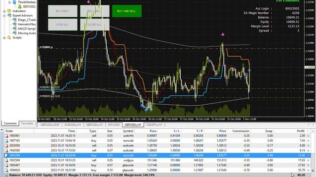 Forex Evolution Account 15 days 81% target achieved ! смотреть онлайн