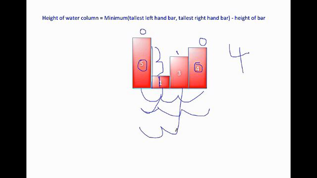 Google Interview Question: Water in a Bar Graph. смотреть онлайн