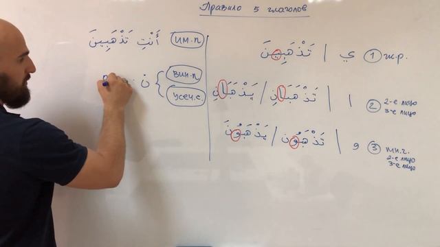 Урок 11 | Правило пяти глаголов (الأفعال الخمسة) смотреть онлайн