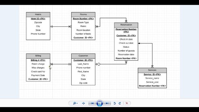 ER Diagram | StarUML