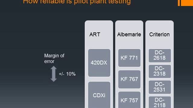 Hoekstra catalyst testing - 4 pilot plant testing.wmv смотреть онлайн