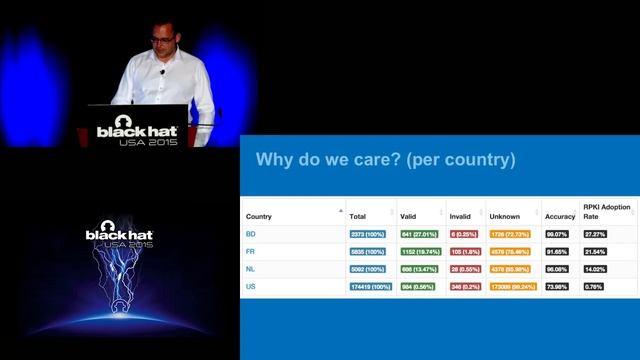 Internet Plumbing for Security Professionals: The State Of BGP Security смотреть онлайн
