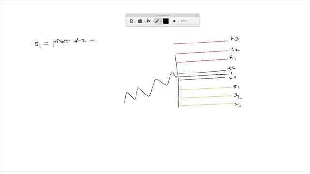 Technical Analysis with Python - Support and Resistance with Daily Pivot Levels #crypto смотреть онлайн