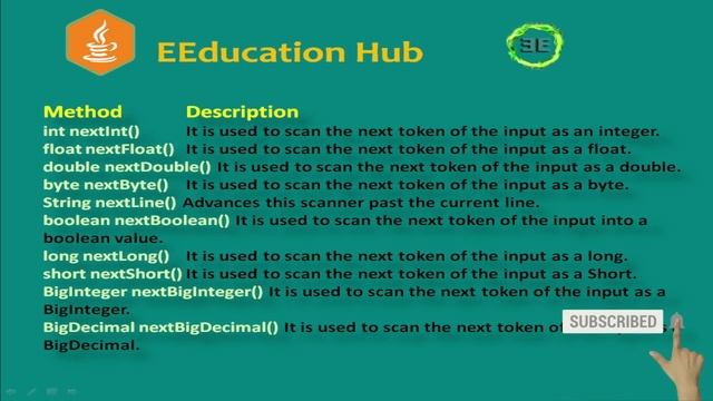 java data types | part 4 | java data types example | EEducationHub смотреть онлайн