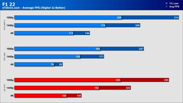 Best Value Mid-Range GPUs Right Now! [RX 6700 vs RTX 3060/3060 Ti] смотреть онлайн