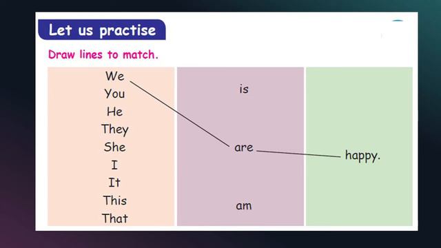 am, is, are |2nd English| Let us Know Page 60| Unit 1| Term 3 |Samcheer Kalvi смотреть онлайн