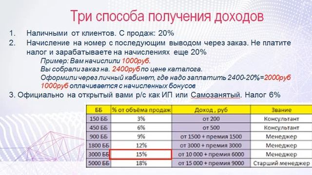Карьерная лестница Орифлэйм кратко смотреть онлайн