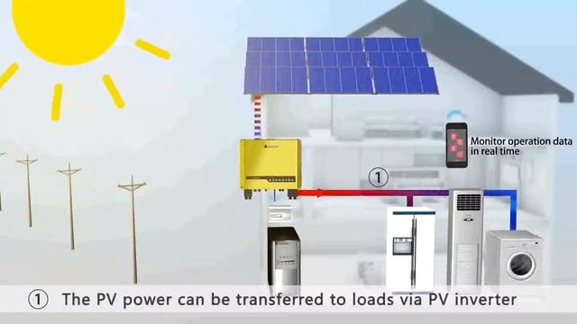 GOODWE презентация сетевых инверторов с резервной функцией смотреть онлайн