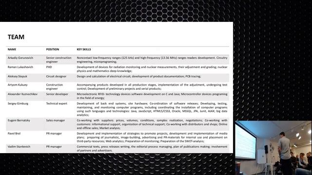 ZIVE. Особенности построения IoT-стартапа — Вадим Радзивилл — Web Not Bombs: Startups #2 смотреть онлайн