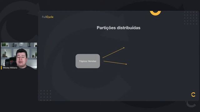 Intensivão Apache Kafka: Streaming de dados e mensageria na prática смотреть онлайн