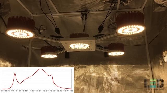 ChilLED Tech Logic 660 LED Grow Light Review смотреть онлайн