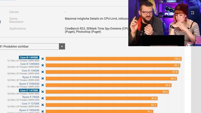 Intel in der Sackgasse? Das taugen 14900K, 14700K und 14600K смотреть онлайн