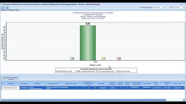 Мониторинг процессов при внедрении системы менеджмента качества (ISO 9001) - запись вебинара