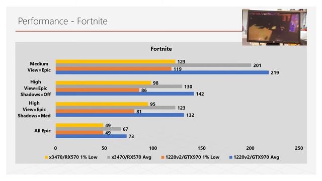 Xeon X3470(i7-870)/RX 570 VS Xeon E3-1220v2(i5-3470)/GTX 970 - Two Budget Gaming PCs Under $350USD
