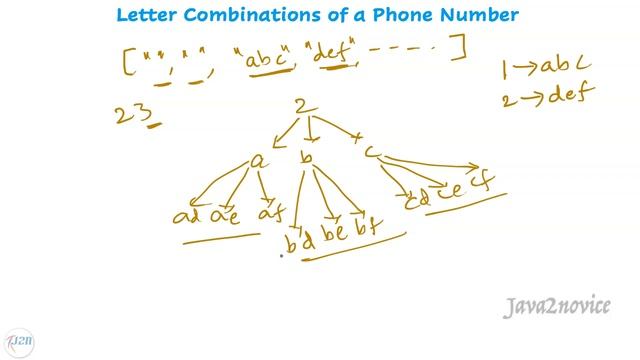 LeetCode #17. Letter Combinations of a Phone Number - Backtracking Solution смотреть онлайн