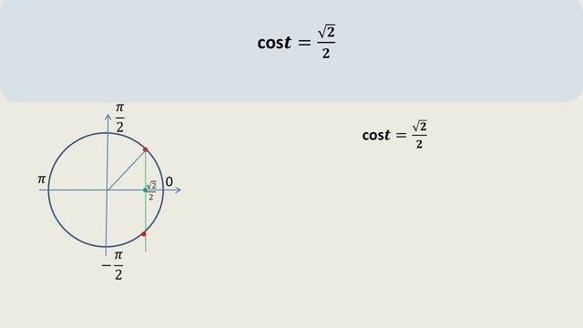 Как решать уравнение cost=a с помощью окружности смотреть онлайн