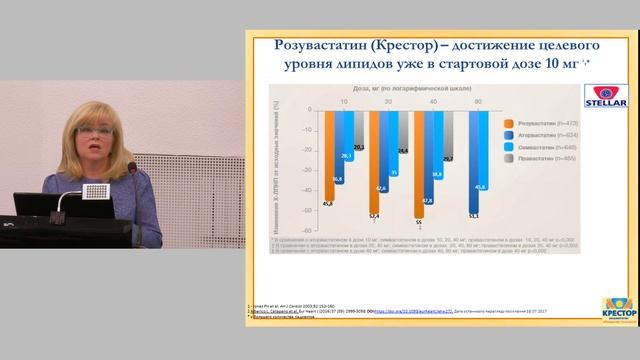 Современная статинотерапия: что нового? В фокусе пациент с сахарным диабетом 2 типа смотреть онлайн