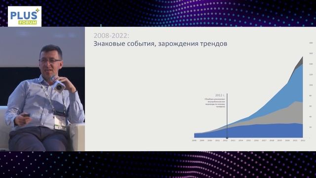 Сессия 1, Максим Митусов. Банковский ритейл и платежная индустрия 2023. смотреть онлайн