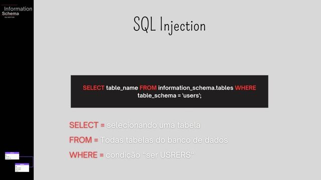 Aula 49 | Information_Schema para SQL Injection смотреть онлайн