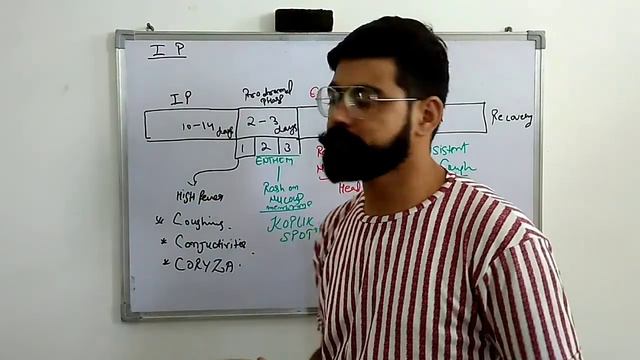 Measles:- Causes, Pathogenesis,symptoms, Diagnosis, treatment/IN HINDI /Parminder Sharma смотреть онлайн