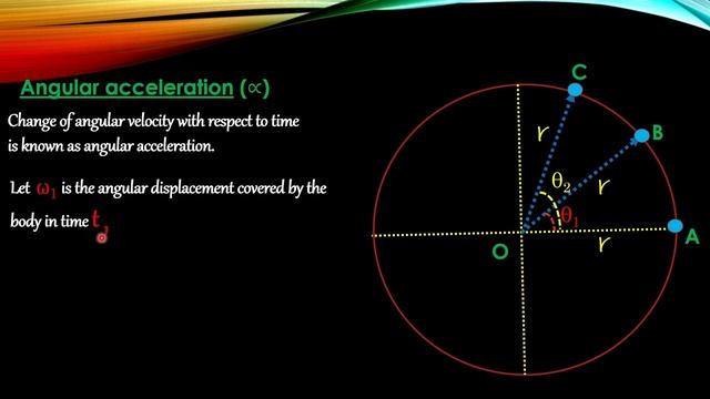 Angular velocity & Angular acceleration смотреть онлайн