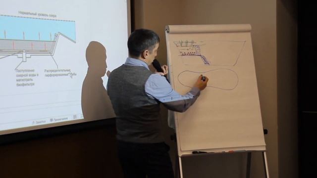 БИОПЛАТО. Все виды биоплато пруда. Обзор вертикальных и горизонтальных биоплато. 6+ смотреть онлайн