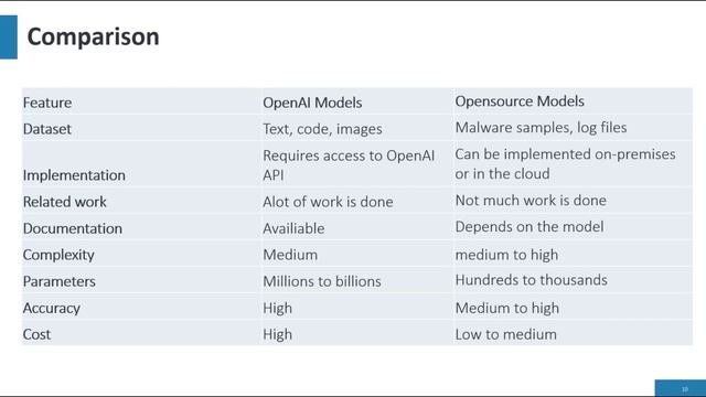 ChatGPT Vs. Microsoft Cognitive Services Vs. Open Source Models by Hugging face смотреть онлайн