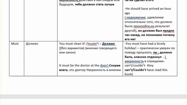 Модальные глаголы смотреть онлайн