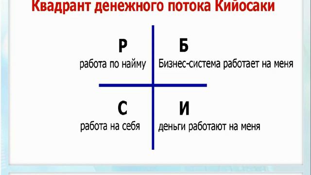 Выпускной Бесплатной Школы "Секреты Интернет Бизнеса" 02.06.2017г смотреть онлайн