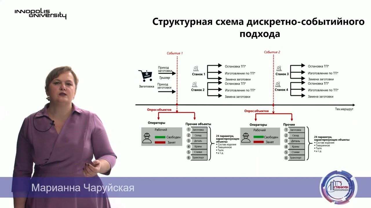 Имитационное моделирование ПС смотреть онлайн