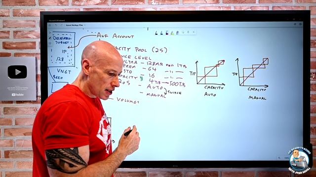 Azure NetApp Files смотреть онлайн