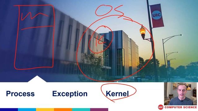 But no really how does printf work? Syscalls & Exceptional Control Flow смотреть онлайн