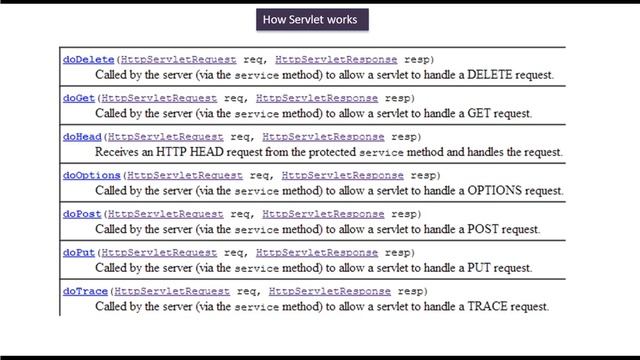 How Servlets Works - Flow chart | Servlets смотреть онлайн