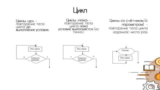 Основные понятия программирования смотреть онлайн