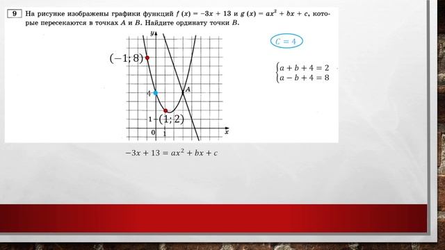 №10 (парабола и прямая) ЕГЭ математика профиль 2023 смотреть онлайн