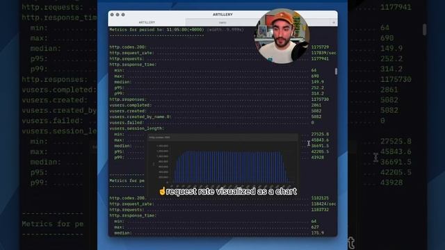 This load test cost us how much?! Serverless load testing with Artillery. смотреть онлайн