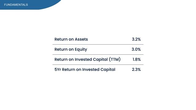 Realty Income Stock - O Stock Analysis | Dividend stocks to buy now | Dividend investing смотреть онлайн