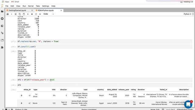 A 5 Minute Guide on Exploratory Data Analysis in Python смотреть онлайн