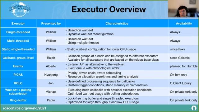ROS World 2021 Panel discussion смотреть онлайн