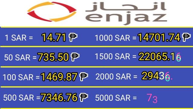 Saudi riyal to Philipine peso exchange rate today | riyal to peso | SAR to PHP | riyal vs peso | смотреть онлайн