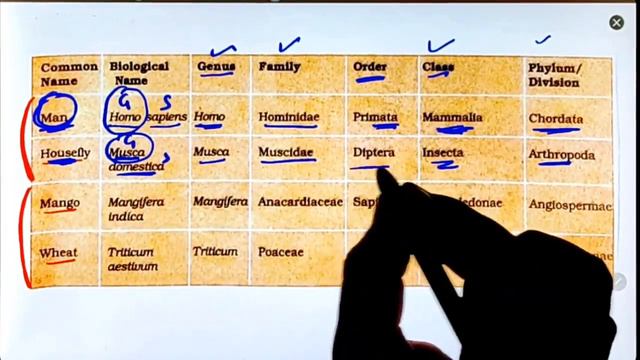 Easiest Trick To Learn NCERT TABLE (Living World)🔥 | Neet 2023 & Neet 2024 смотреть онлайн